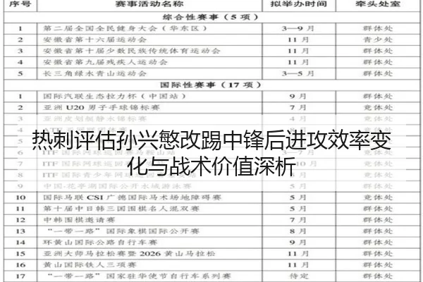 热刺评估孙兴慜改踢中锋后进攻效率变化与战术价值深析